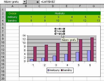 DynamickΘ propojenφ nßzvu grafu