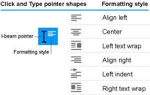Shows the I-beam pointer for Click and Type, as well as different formatting styles, such as Align Left, and Center.
