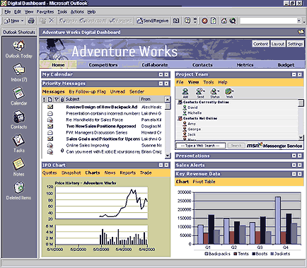 Sample digital dashboard