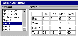 The Table AutoFormat dialog box, which shows the new Web formatting styles of Web 1, Web 2, and Web 3