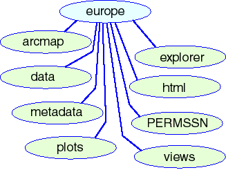 Contents of europe directory