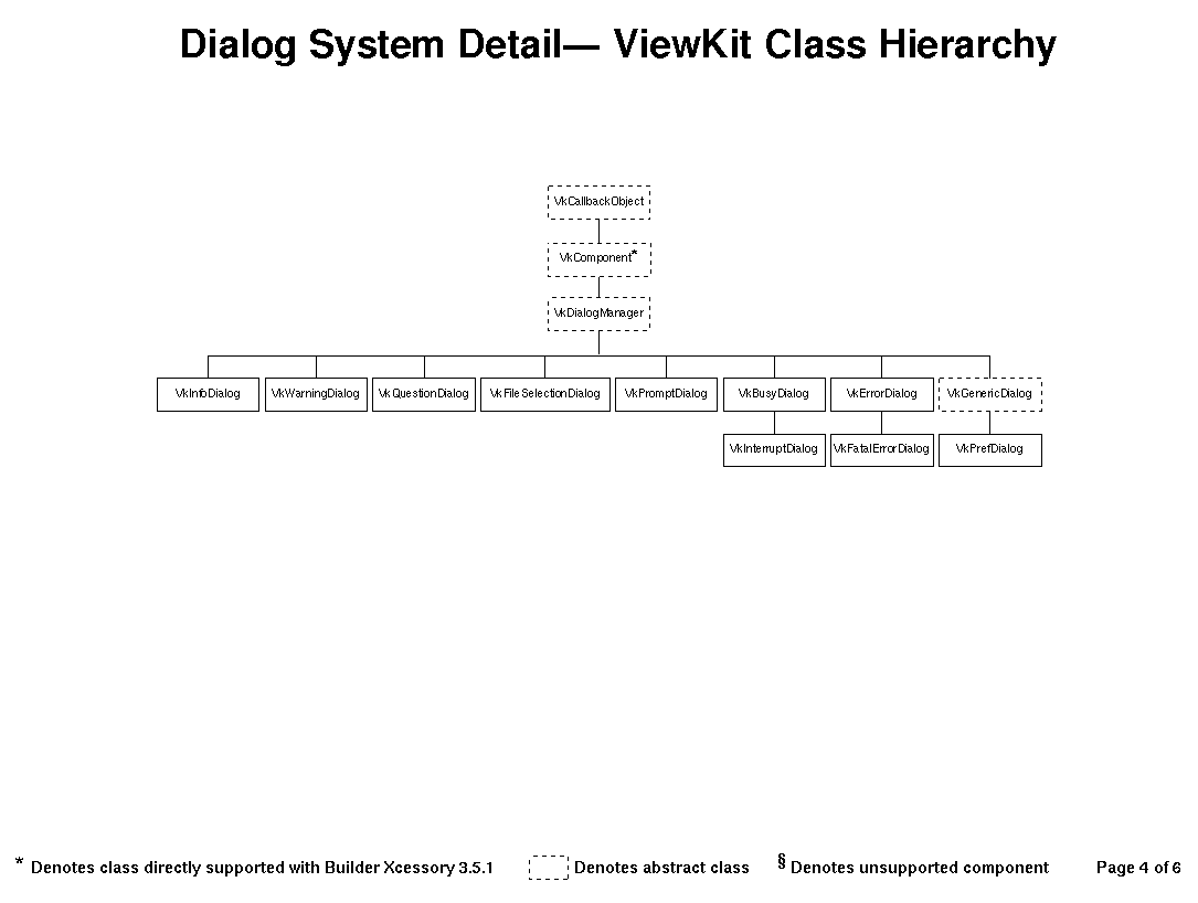 [ViewKit Class Hierarchy Dialog Detail]