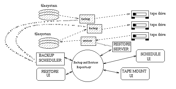 Image showing BART's components and data flow